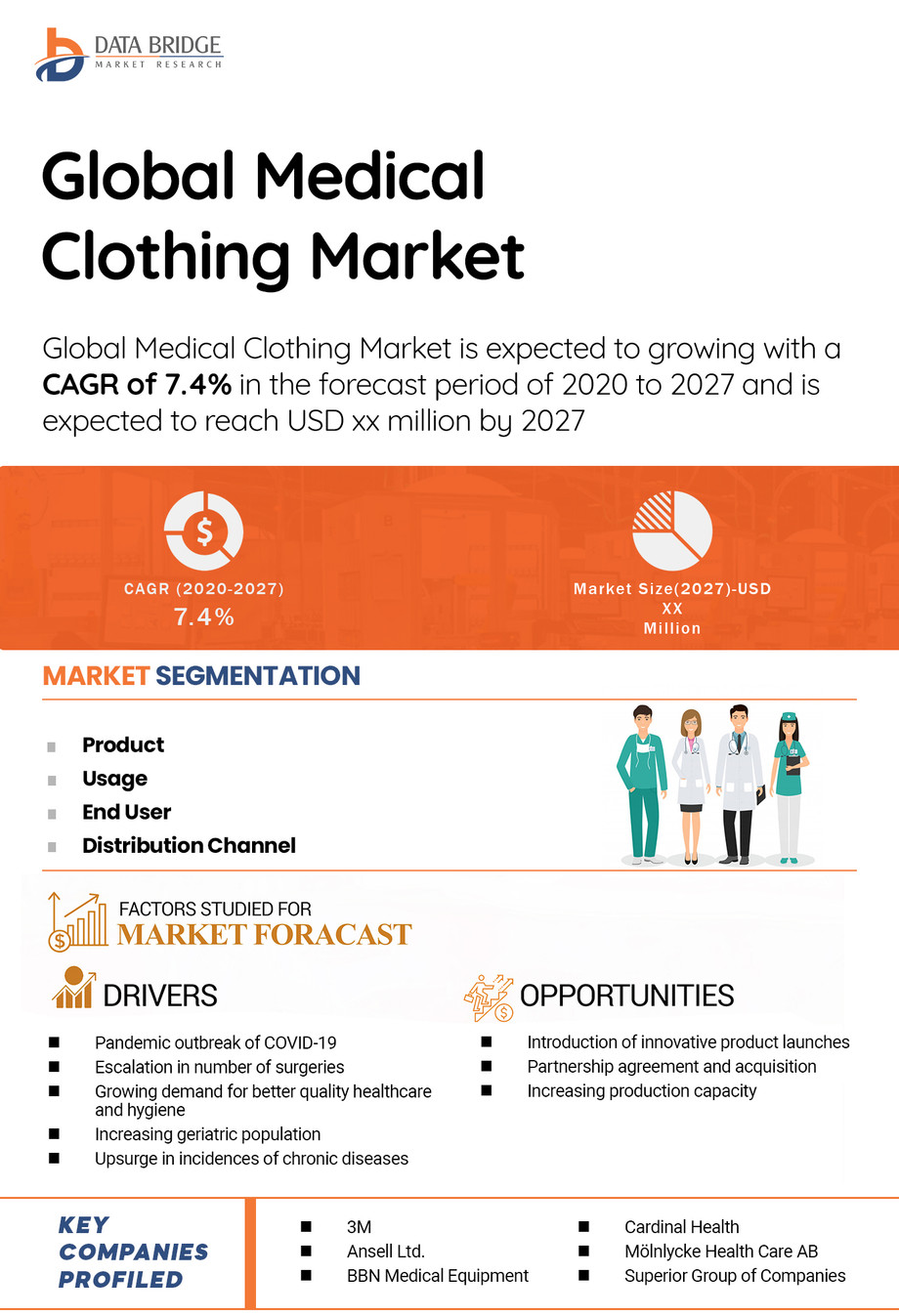 globalmedicalclothingmarket.jpg