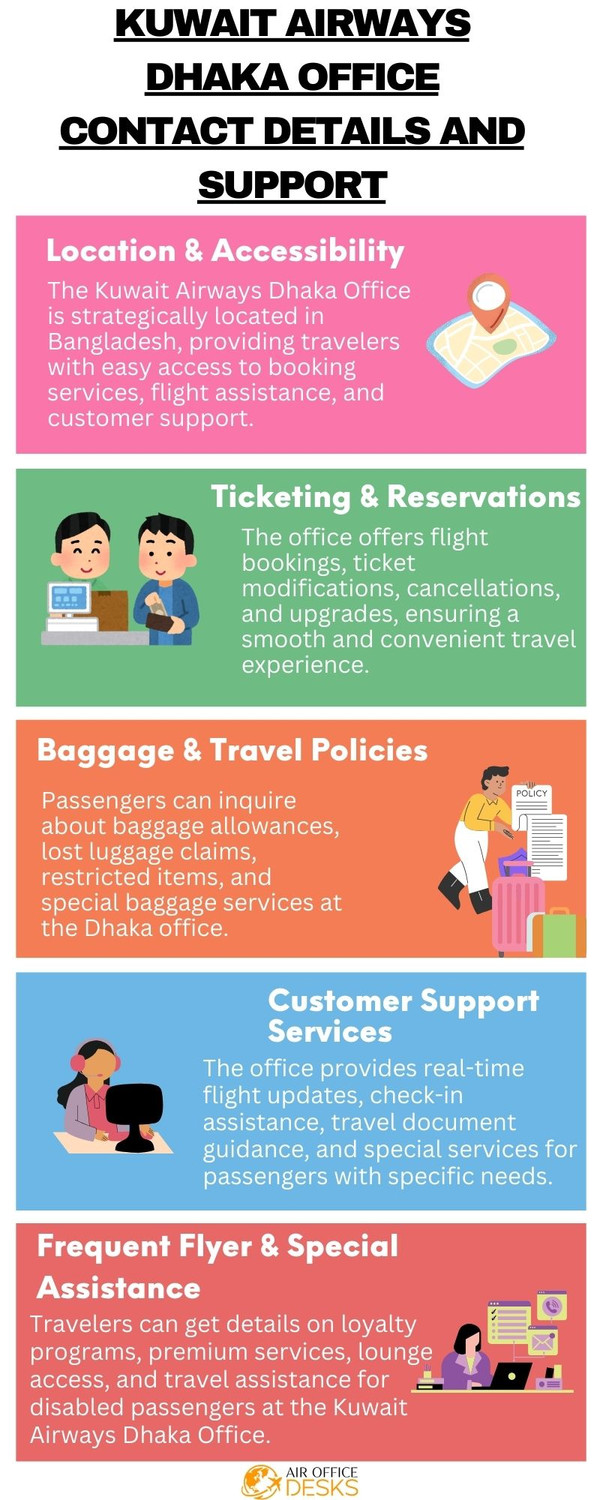 kuwaitairwaysdhakaofficecontactdetailsandsupport.jpg