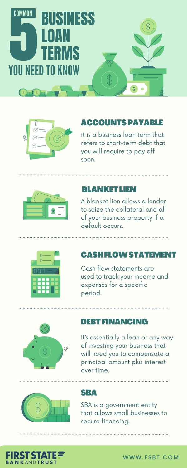 5commonbusinessloantermsyouneedtoknow.jpg