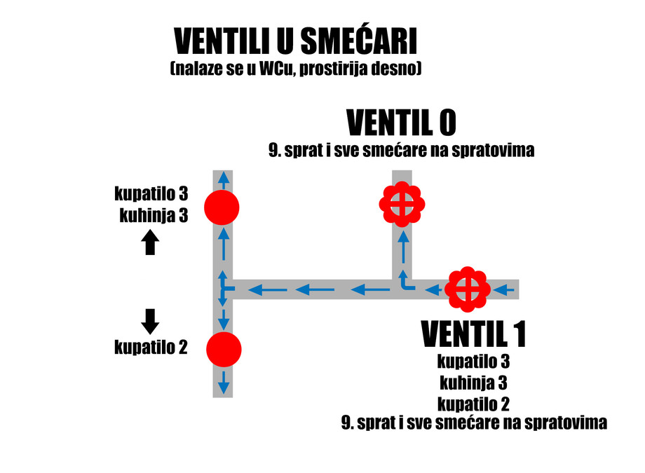 smecaraventili.jpg