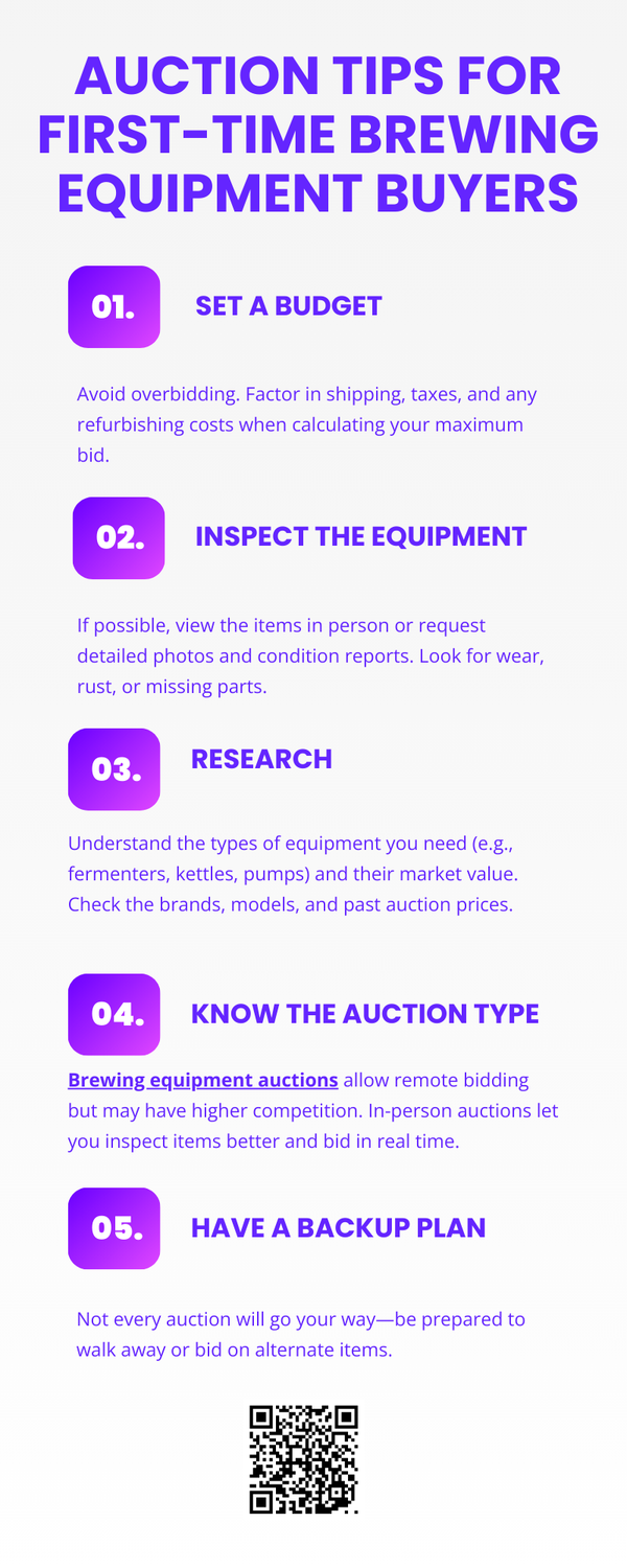 auctiontipsforfirsttimebrewingequipmentbuyers.png