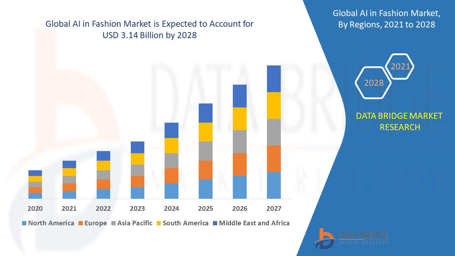 4globalaiinfashionmarketindustrytrendsandforecastto2028.jpg