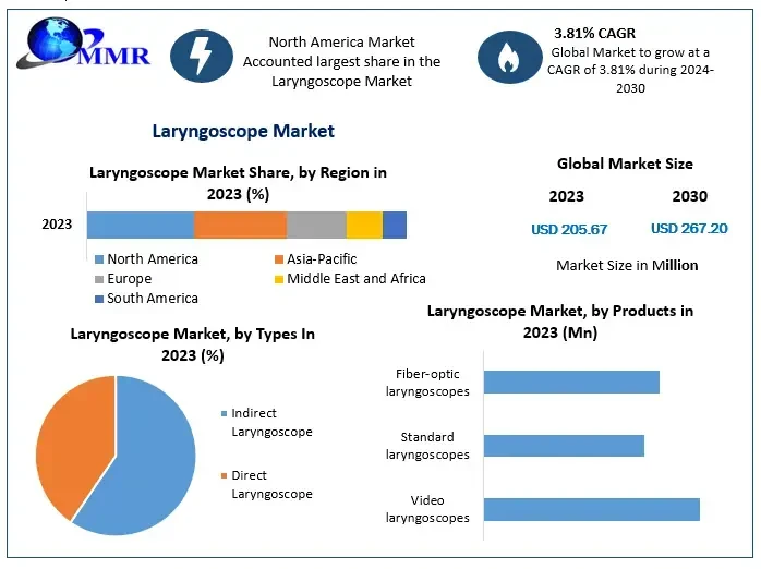 laryngoscopemarket.webp