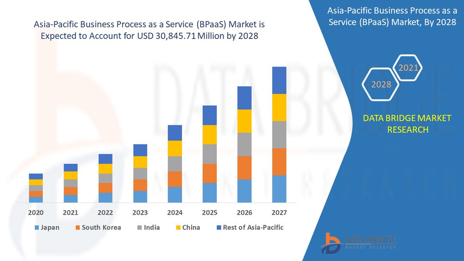 asiapacificbusinessprocessasaservicebpaasmarket.jpg