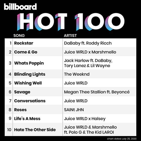 billboardhot100singleschart1.jpg