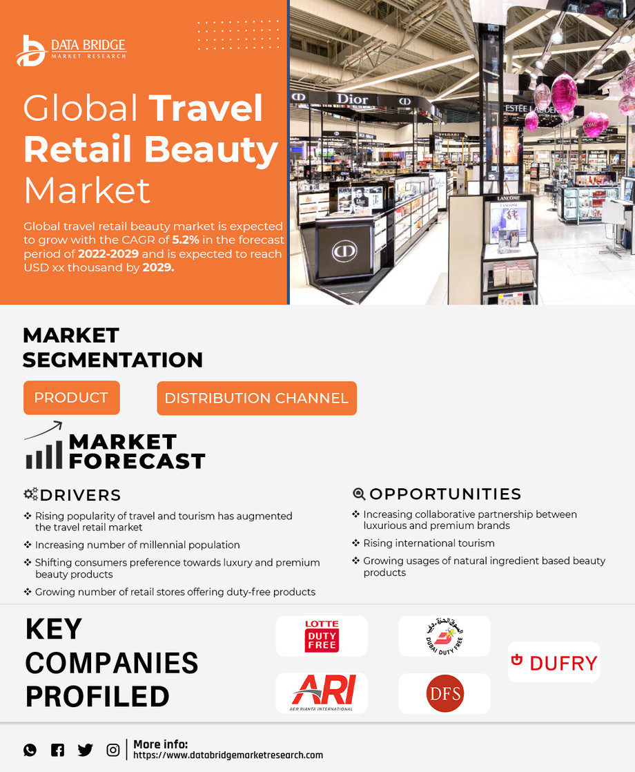 globaltravelbeautyretailmarket.jpg