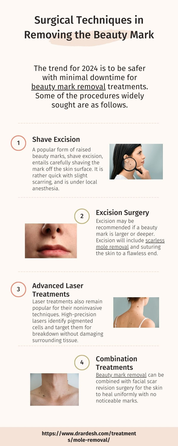 surgicaltechniquesinremovingthebeautymark.jpg