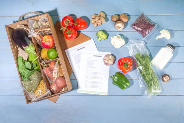 foodsubscriptionmarket4.jpg