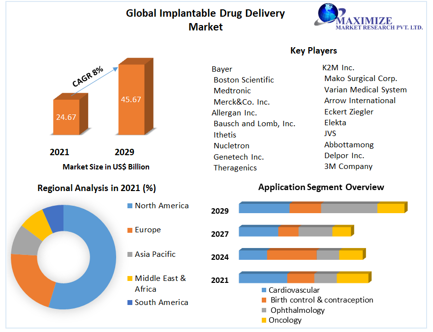 globalimplantabledrugdeliverymarket.png