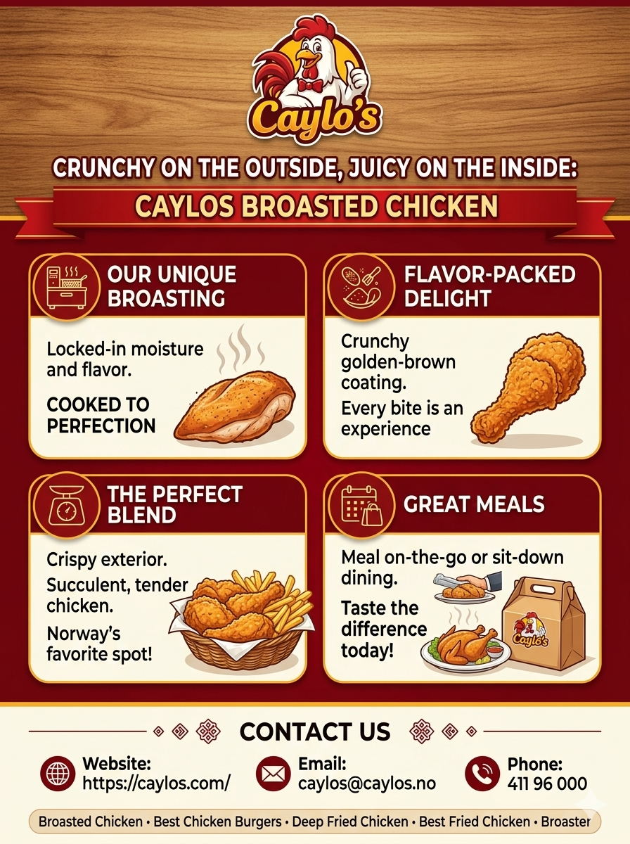 bestfriedchickenbycaylosauthentictastepremiumquality.png