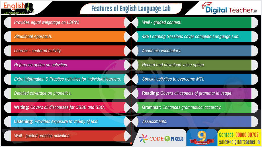 featuresofenglishlanguagelab.jpg