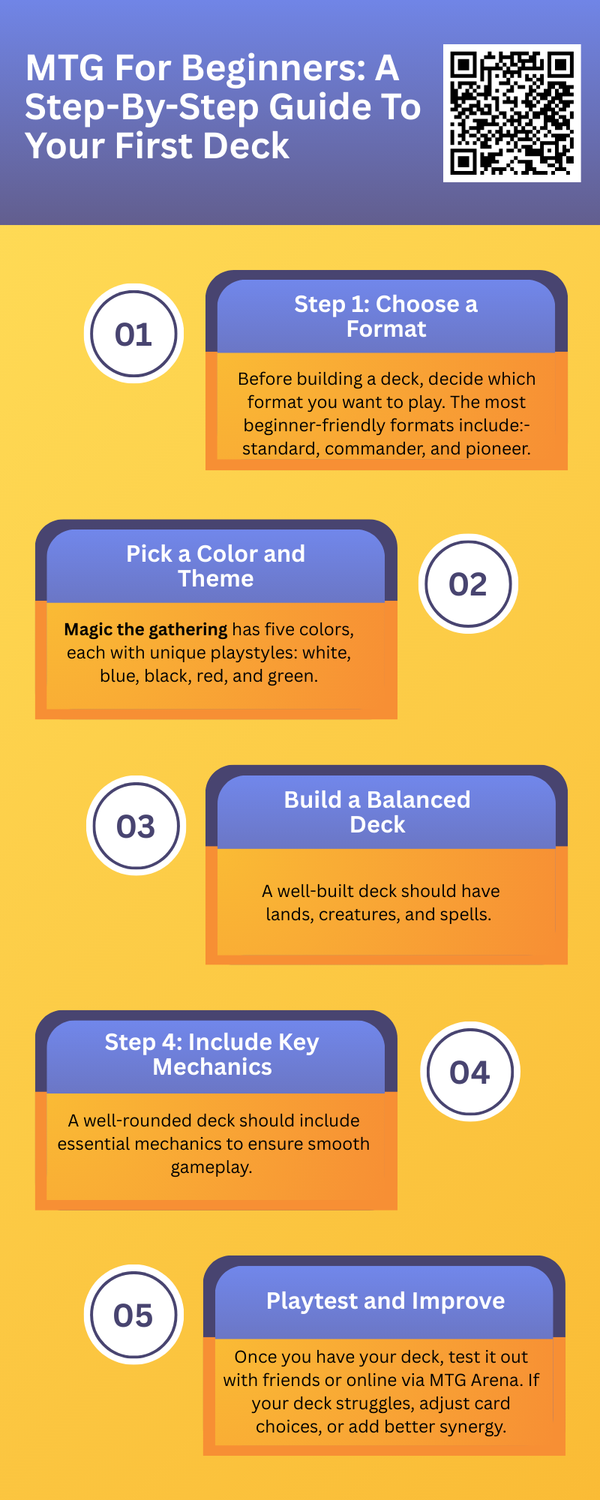 mtgforbeginnersastepbystepguidetoyourfirstdeck.png