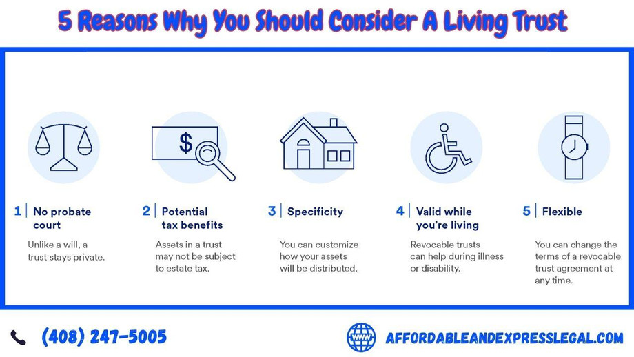 5reasonswhyyoushouldconsideralivingtrust.jpg