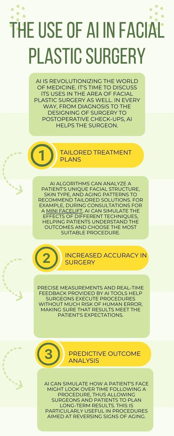 theuseofaiinfacialplasticsurgery.jpg