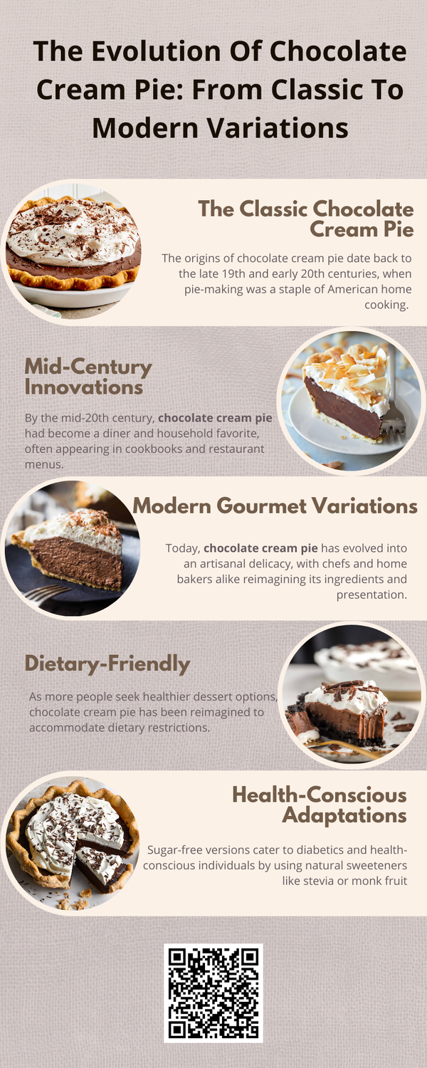 theevolutionofchocolatecreampiefromclassictomodernvariations.png