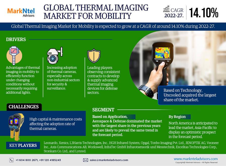 globalthermalimagingmarketformobility.jpg