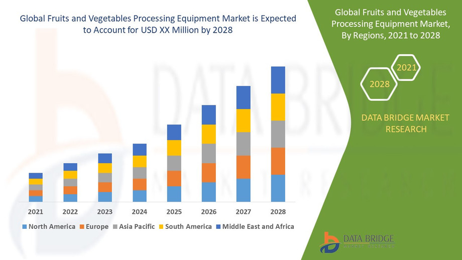 6globalfruitsandvegetablesprocessingequipmentmarketindustrytrendsandforecastto2028.jpg