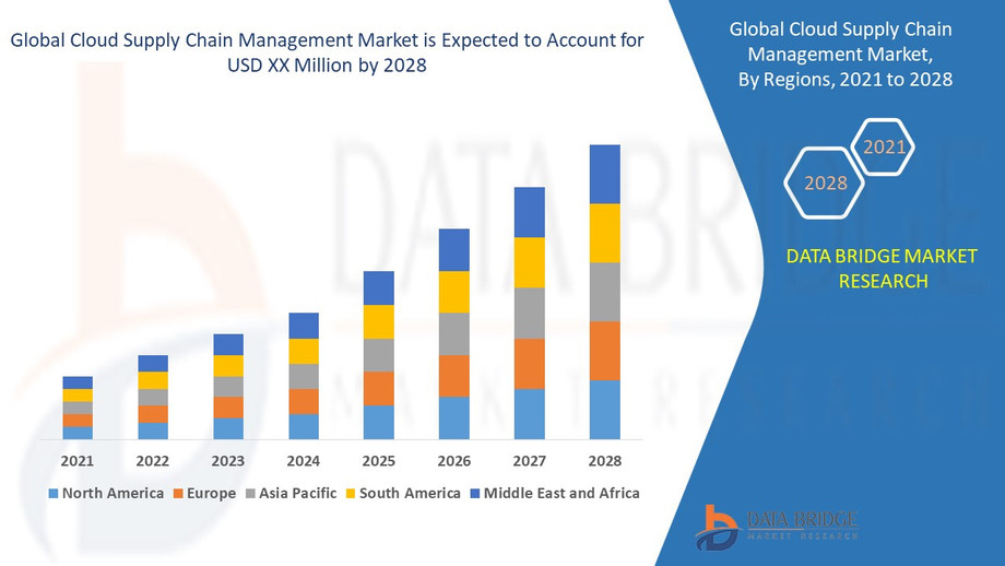 cloudsupplychainmanagementmarket.jpg