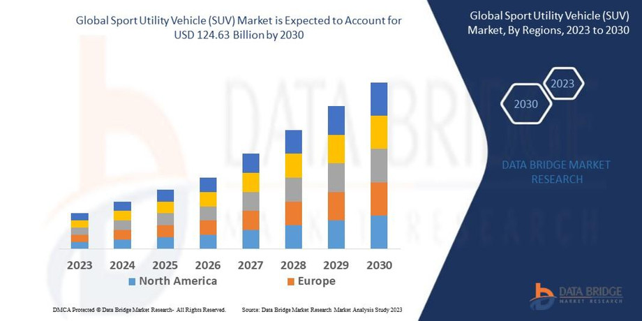 globalsportutilityvehiclesuvmarket.jpg