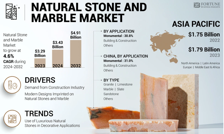 naturalstoneandmarblemarket.PNG