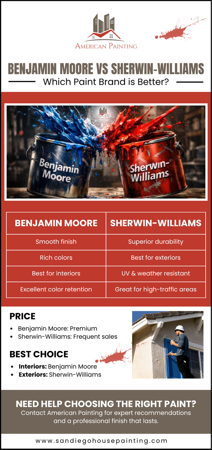 benjaminmoorevssherwinwilliams.png