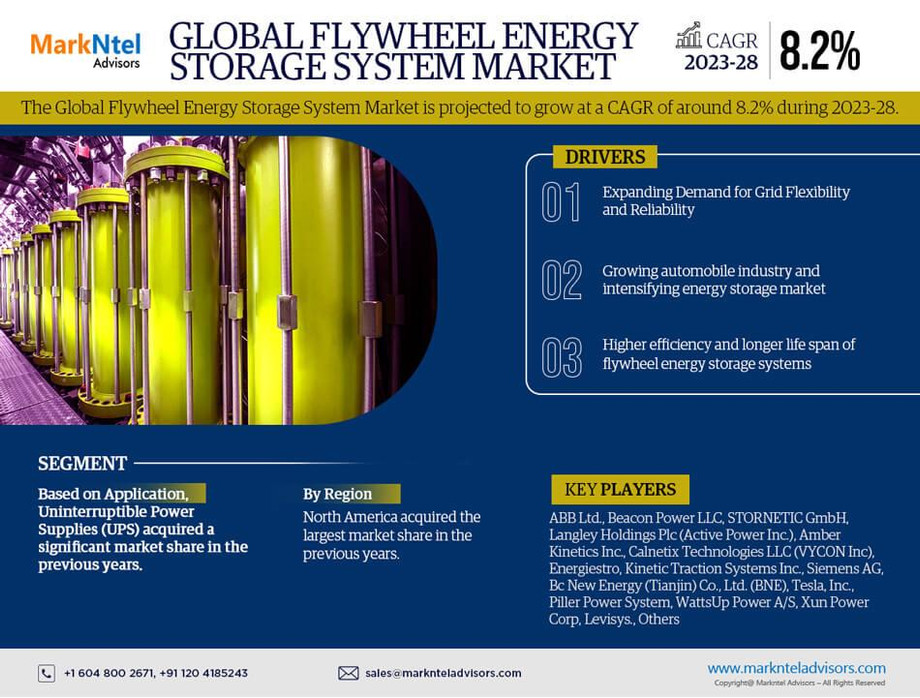 globalflywheelenergystoragesystemmarket.jpg