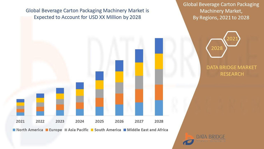 beveragecartonpackagingmachinerymarket.jpg