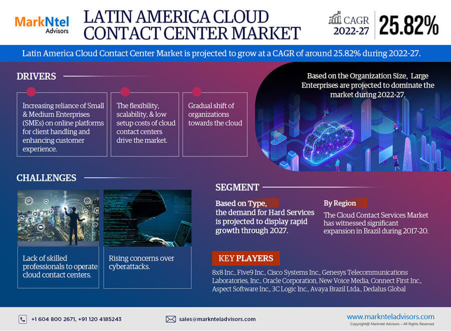 latinamericacloudcontactcentermarket.jpg