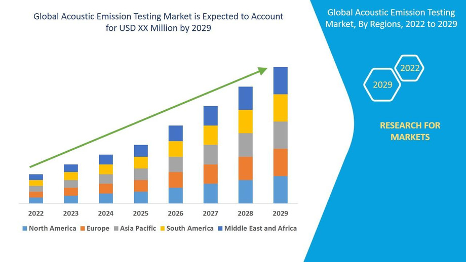 globalacousticemissiontestingmarket.jpg