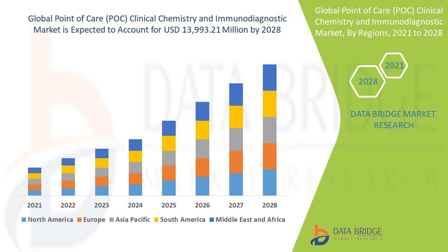 pointofcarepocclinicalchemistryandimmunodiagnosticmarket.jpg