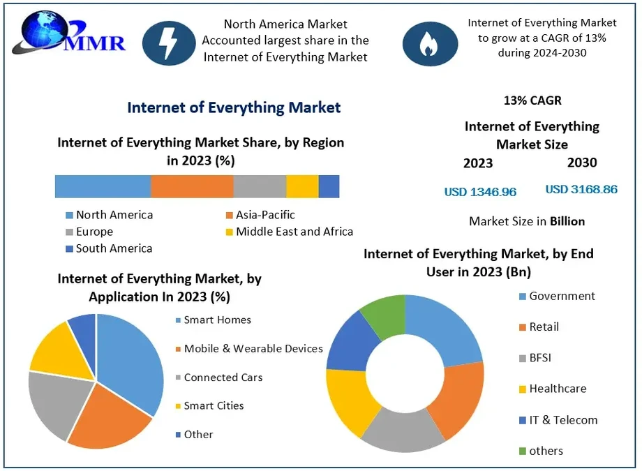 internetofeverythingmarket16.webp