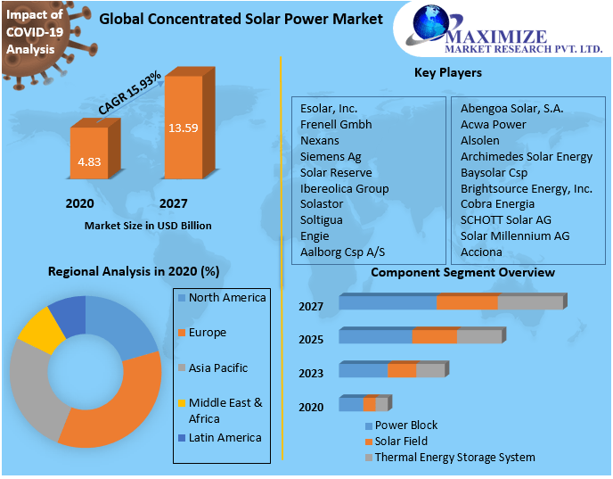 concentratedsolarpowermarket.png