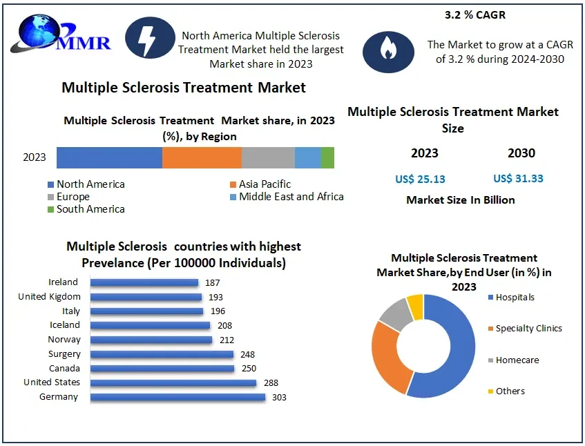 multiplesclerosistreatmentmarket1.webp