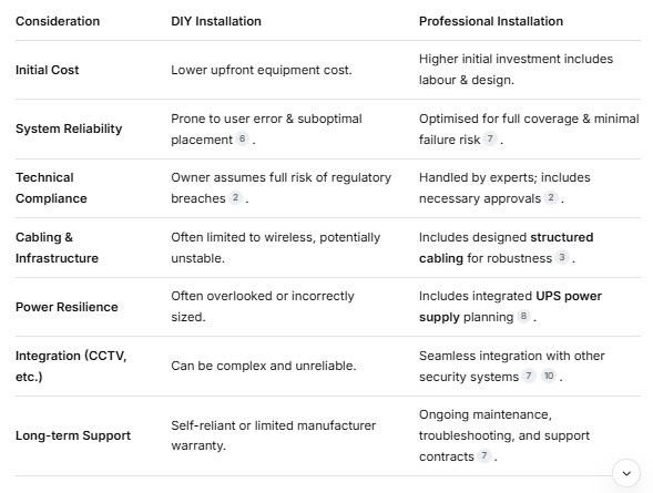 comparisonofdiyvsprofessionalaccesscontrolinstallation.jpg
