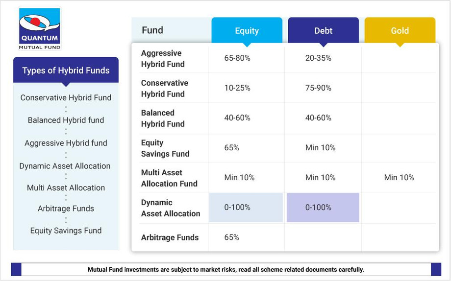 hybridfunds.jpg