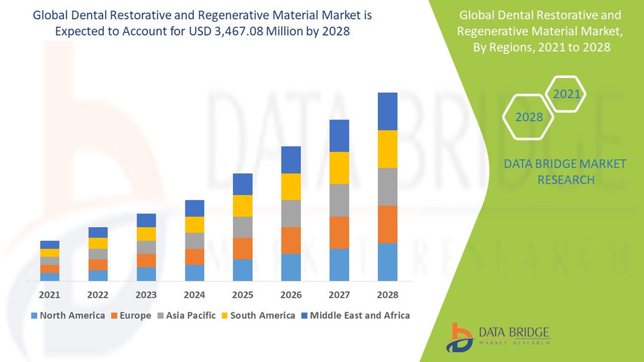 dentalrestorativeandregenerativematerialmarket.jpg