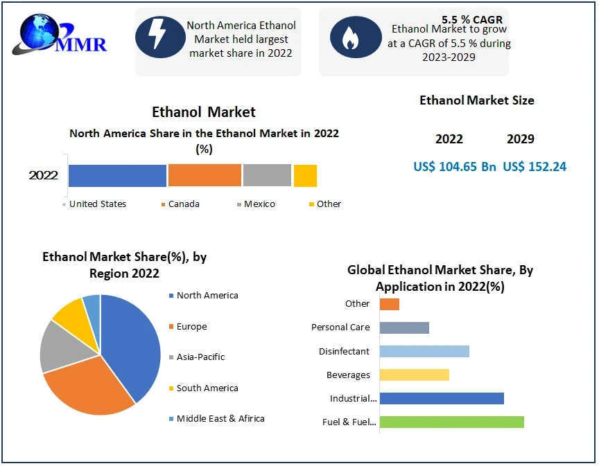 ethanolmarket35.webp