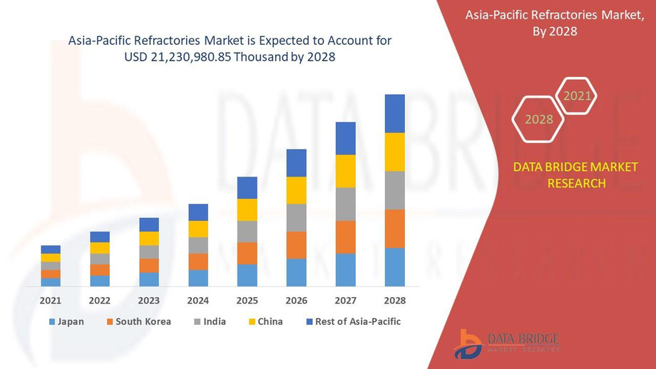 4asiapacificrefractoriesmay10.jpg