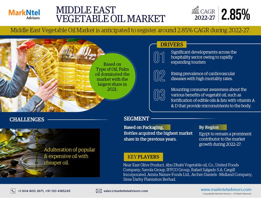 middleeastvegetableoilmarket.jpg