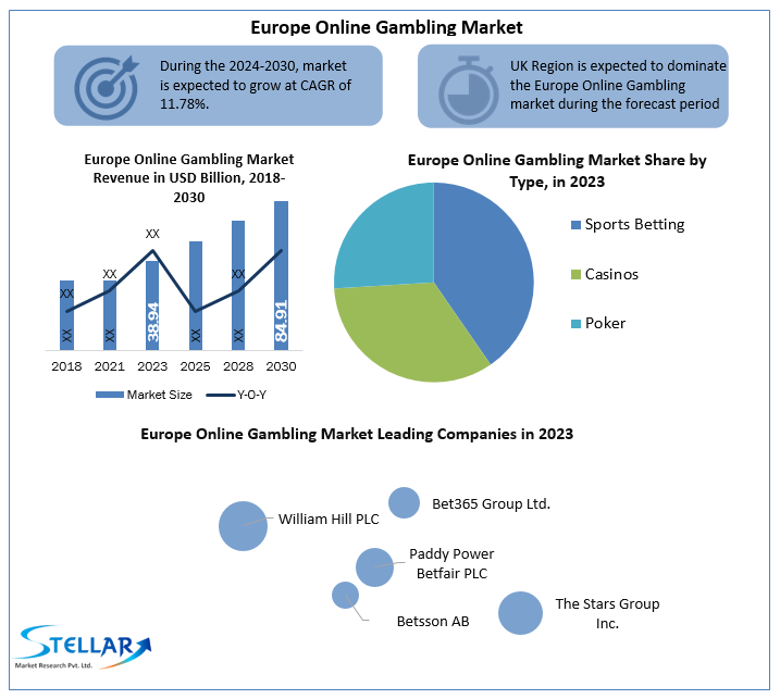 europeonlinegamblingindustry.png