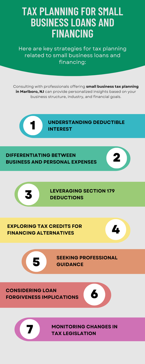 taxplanningforsmallbusinessloansandfinancing.png