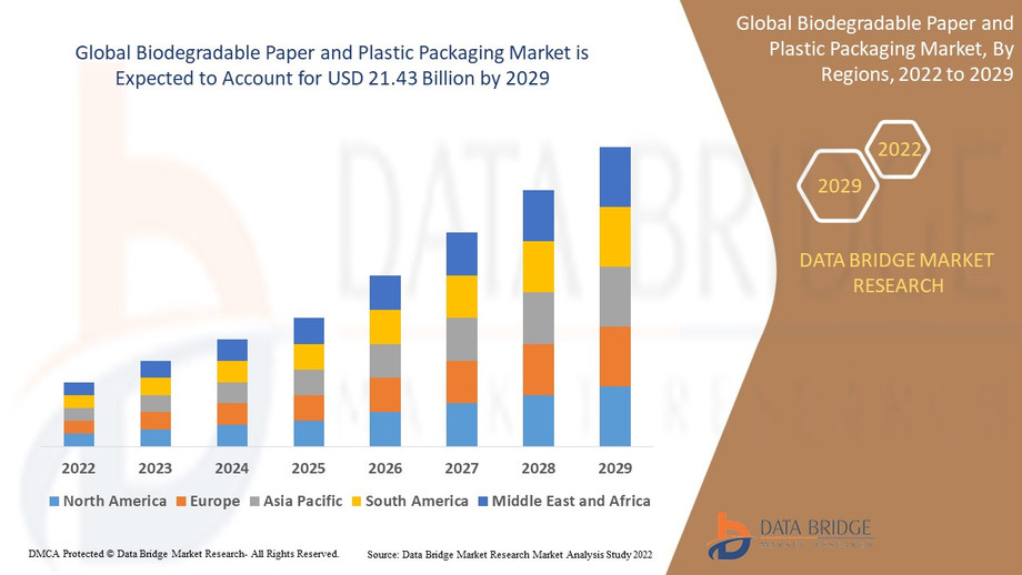 biodegradablepaperandplasticpackagingmarket.jpg