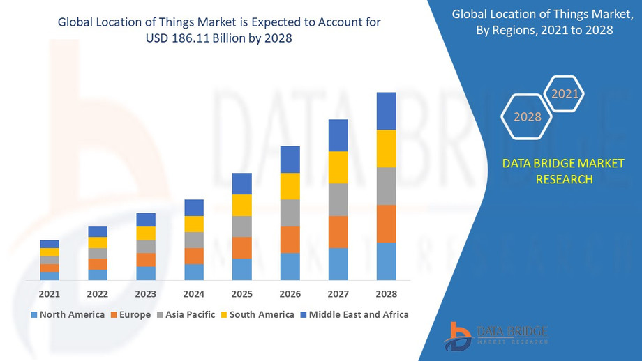 locationofthingsmarket.jpg