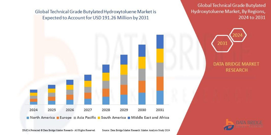technicalgradebutylatedhydroxytoluenemarket.jpg