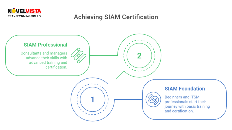 achievingsiamcertification.png