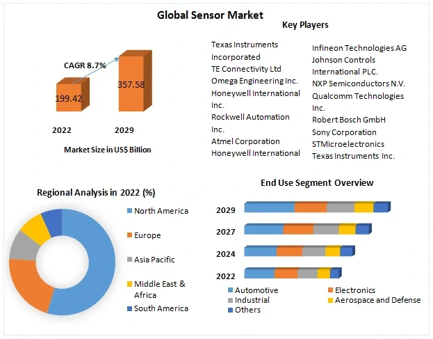 sensormarket2.webp