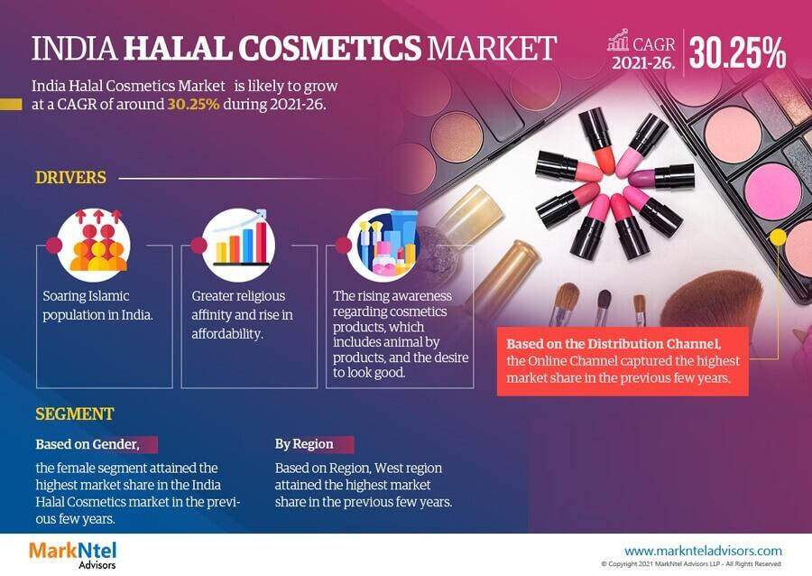 indiahalalcosmeticsmarket1.jpg