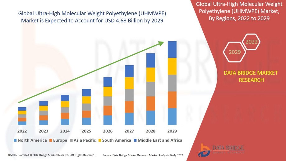7globalultrahighmolecular19jan.jpg