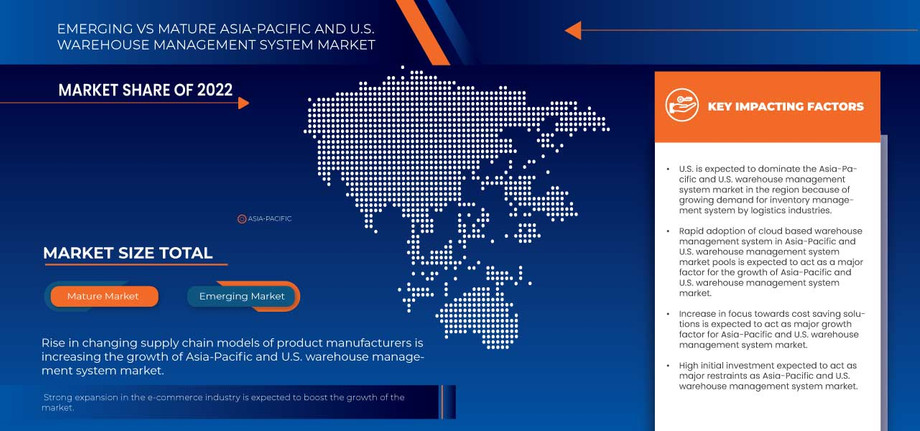 marketanalysisasiapacificanduswarehousemanagementsystemmarket.jpg