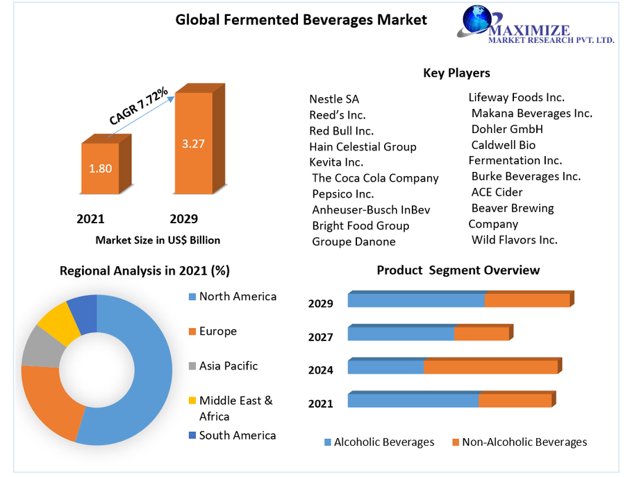 globalfermentedbeveragesmarket4.png